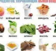 Výrobky, které zvyšují metabolismus